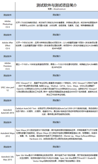 深入分析設(shè)計(jì)師電腦的軟硬件配置，助您設(shè)計(jì)得心應(yīng)手